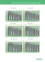 Preview for 105 page of Gree GMV6 VRF Manual