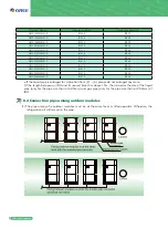 Preview for 118 page of Gree GMV6 VRF Manual