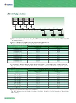 Preview for 120 page of Gree GMV6 VRF Manual