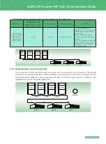 Preview for 123 page of Gree GMV6 VRF Manual