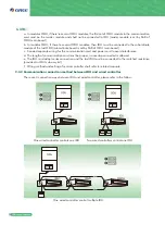 Preview for 126 page of Gree GMV6 VRF Manual