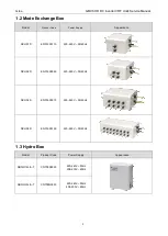 Preview for 5 page of Gree GMVVQ1015WM/C-X Service Manual