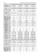 Preview for 11 page of Gree GMVVQ1015WM/C-X Service Manual