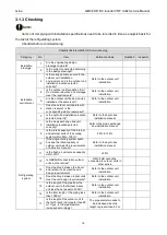 Preview for 20 page of Gree GMVVQ1015WM/C-X Service Manual