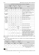 Preview for 28 page of Gree GMVVQ1015WM/C-X Service Manual