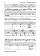 Preview for 30 page of Gree GMVVQ1015WM/C-X Service Manual