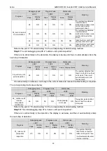 Preview for 31 page of Gree GMVVQ1015WM/C-X Service Manual