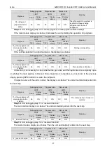 Preview for 33 page of Gree GMVVQ1015WM/C-X Service Manual