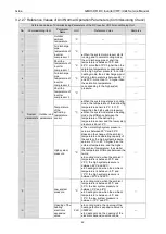 Preview for 44 page of Gree GMVVQ1015WM/C-X Service Manual