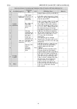 Preview for 45 page of Gree GMVVQ1015WM/C-X Service Manual