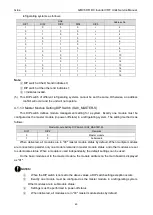 Preview for 47 page of Gree GMVVQ1015WM/C-X Service Manual