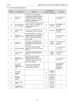 Preview for 49 page of Gree GMVVQ1015WM/C-X Service Manual