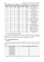 Preview for 51 page of Gree GMVVQ1015WM/C-X Service Manual