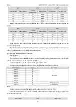 Preview for 54 page of Gree GMVVQ1015WM/C-X Service Manual