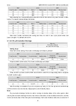 Preview for 60 page of Gree GMVVQ1015WM/C-X Service Manual