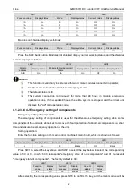 Preview for 64 page of Gree GMVVQ1015WM/C-X Service Manual