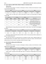 Preview for 67 page of Gree GMVVQ1015WM/C-X Service Manual