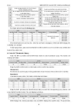 Preview for 70 page of Gree GMVVQ1015WM/C-X Service Manual