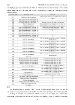 Preview for 71 page of Gree GMVVQ1015WM/C-X Service Manual