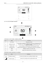 Preview for 77 page of Gree GMVVQ1015WM/C-X Service Manual