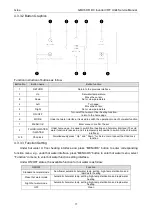 Preview for 79 page of Gree GMVVQ1015WM/C-X Service Manual