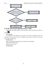 Preview for 100 page of Gree GMVVQ1015WM/C-X Service Manual