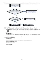 Preview for 102 page of Gree GMVVQ1015WM/C-X Service Manual