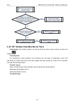 Preview for 106 page of Gree GMVVQ1015WM/C-X Service Manual