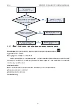 Preview for 109 page of Gree GMVVQ1015WM/C-X Service Manual