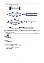 Preview for 113 page of Gree GMVVQ1015WM/C-X Service Manual