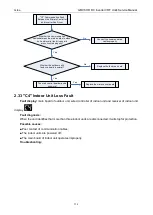 Preview for 114 page of Gree GMVVQ1015WM/C-X Service Manual