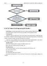 Preview for 115 page of Gree GMVVQ1015WM/C-X Service Manual