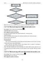 Preview for 122 page of Gree GMVVQ1015WM/C-X Service Manual