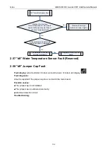 Preview for 128 page of Gree GMVVQ1015WM/C-X Service Manual