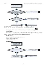 Preview for 129 page of Gree GMVVQ1015WM/C-X Service Manual