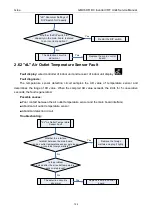 Preview for 131 page of Gree GMVVQ1015WM/C-X Service Manual