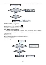 Preview for 135 page of Gree GMVVQ1015WM/C-X Service Manual