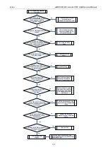 Preview for 140 page of Gree GMVVQ1015WM/C-X Service Manual