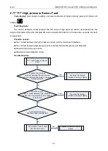 Preview for 144 page of Gree GMVVQ1015WM/C-X Service Manual