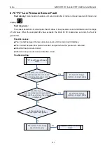 Preview for 145 page of Gree GMVVQ1015WM/C-X Service Manual