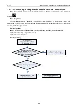 Preview for 148 page of Gree GMVVQ1015WM/C-X Service Manual