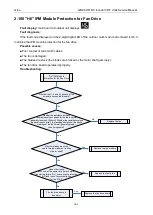 Preview for 165 page of Gree GMVVQ1015WM/C-X Service Manual