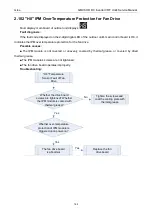 Preview for 167 page of Gree GMVVQ1015WM/C-X Service Manual