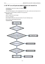 Preview for 168 page of Gree GMVVQ1015WM/C-X Service Manual