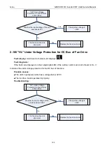 Preview for 170 page of Gree GMVVQ1015WM/C-X Service Manual