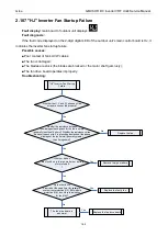 Preview for 171 page of Gree GMVVQ1015WM/C-X Service Manual