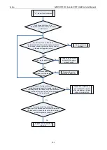 Preview for 185 page of Gree GMVVQ1015WM/C-X Service Manual