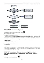 Preview for 192 page of Gree GMVVQ1015WM/C-X Service Manual