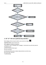 Preview for 198 page of Gree GMVVQ1015WM/C-X Service Manual