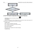 Preview for 203 page of Gree GMVVQ1015WM/C-X Service Manual